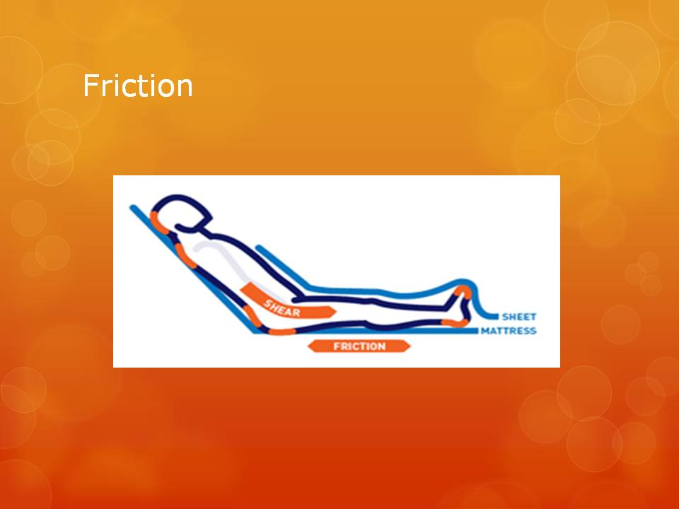 Figure 30 Illustration of friction